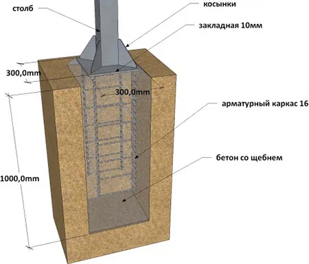 Фундамент в разрезе с закладной деталью. Вертикальная стойка устанавливается и приваривается к закладной, при необходимости усиливается приваренными косынками.