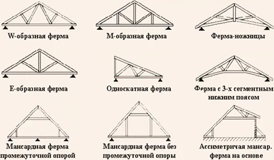 Виды ферм, чаще всего используемые при строительстве навесов, способные выдержать любую снеговую нагрузку