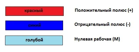 Маркировка в сети постоянного тока