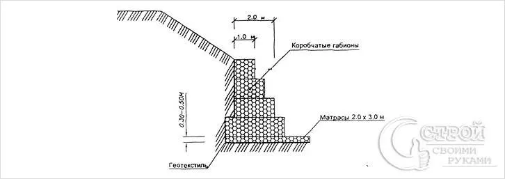 Устройство подпорной стенки из габионов