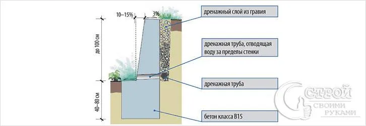 Принципиальное устройство