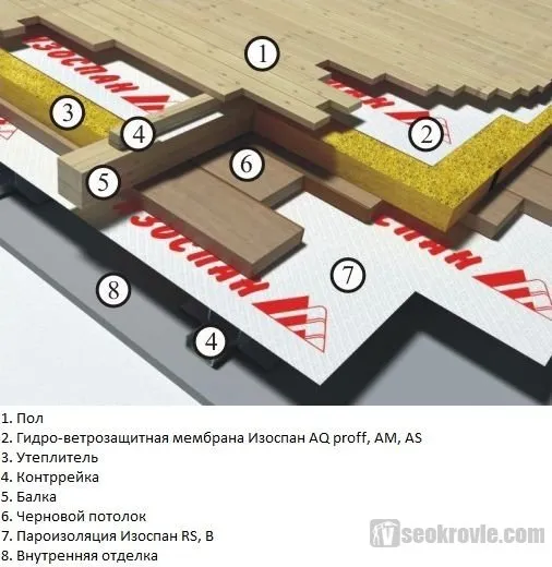 пирог чердачного перекрытия