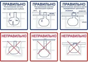 Глубина септика из бетонных колец