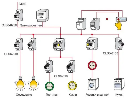 На фото представлена возможная схема квартирной электросети