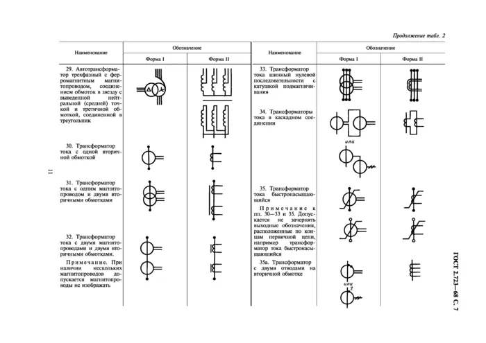 ГОСТ 2.723-68: Единая система ...