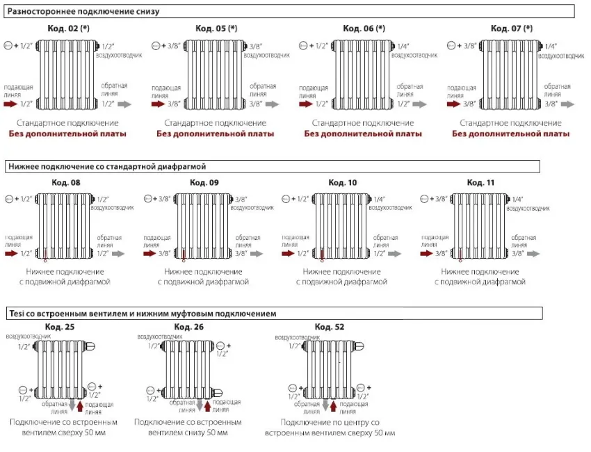 Всё о нижнем подключении радиаторов ...