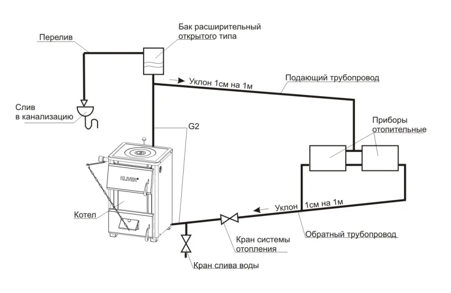 Схема обвязки котла