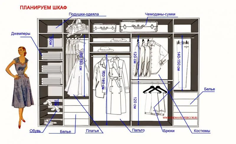 Оптимальное размещение содержимого