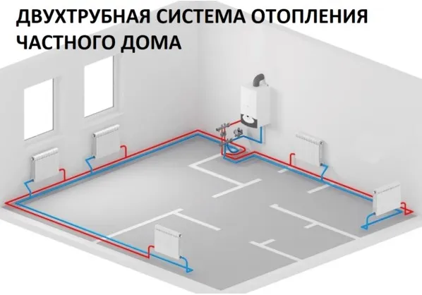 Двухтрубная система отопления в частном ...