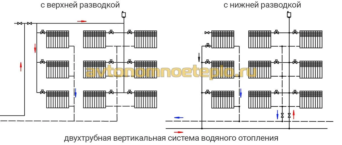 Инструкция по монтажу системы отопления ...