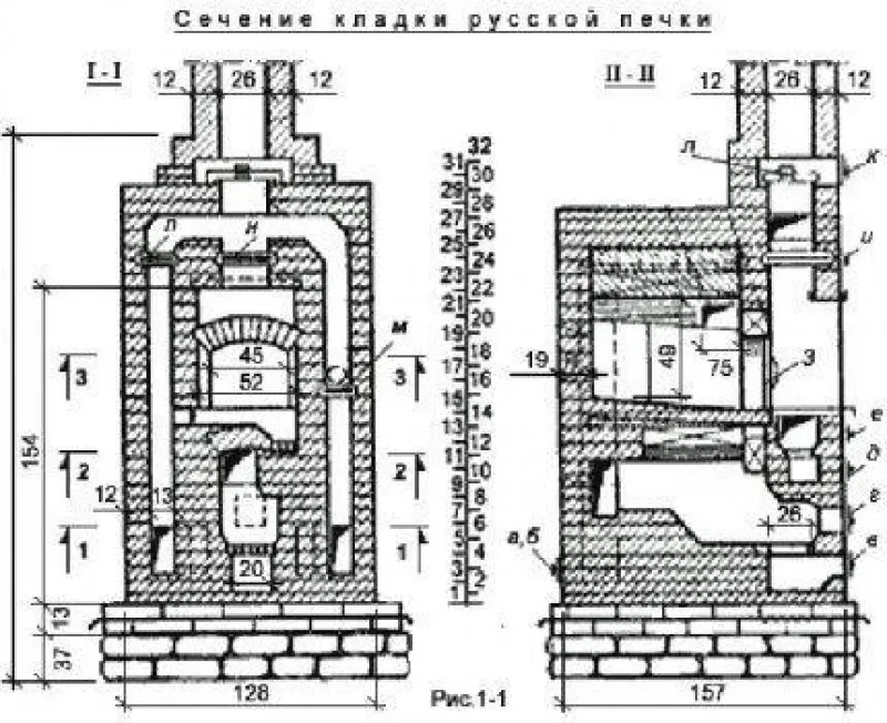Схема русской печи в разрезе