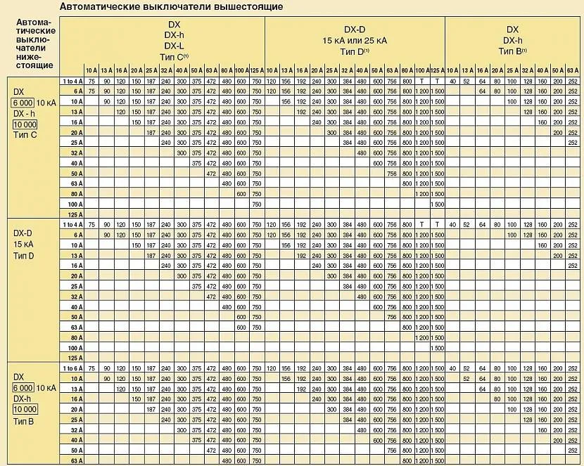 Таблица подбора автомата по мощности