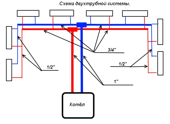 Другие схемы отопления