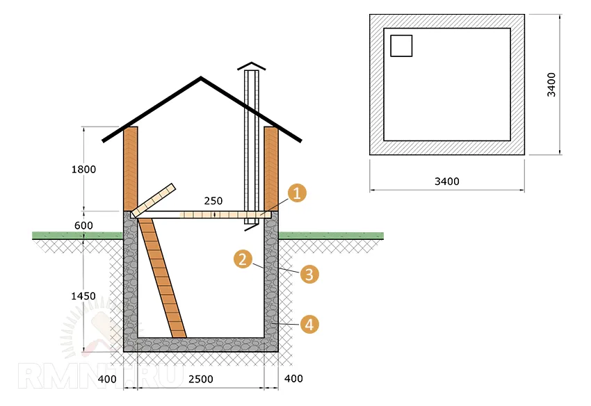 Как сделать погреб с вентиляцией на даче своими руками