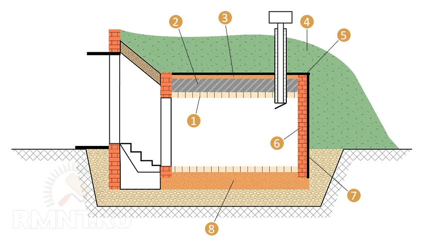 Как сделать погреб с вентиляцией на даче своими руками