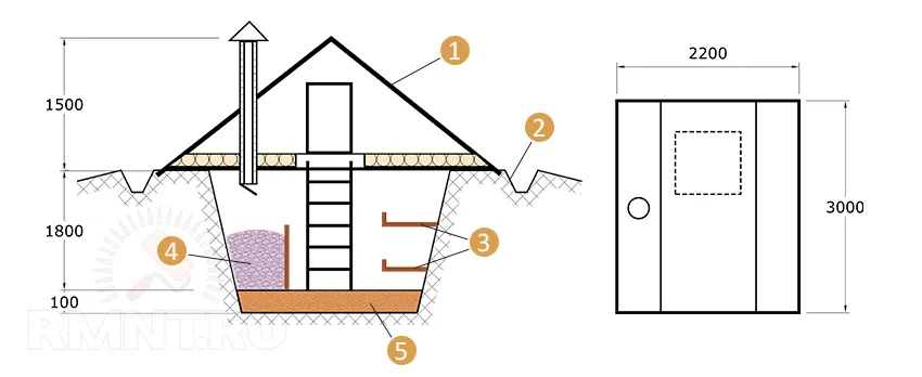 Как сделать погреб с вентиляцией на даче своими руками