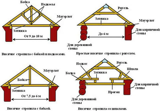 Для усиления конструкции могут применяться и другие элементы 