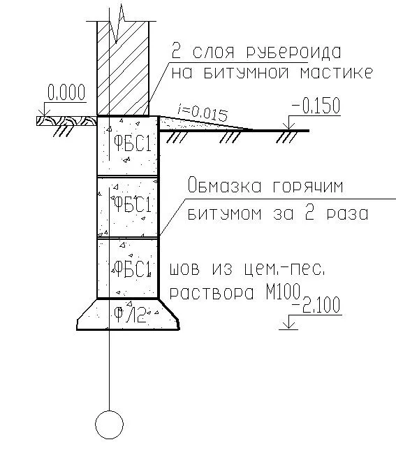 Ленточный фундамент