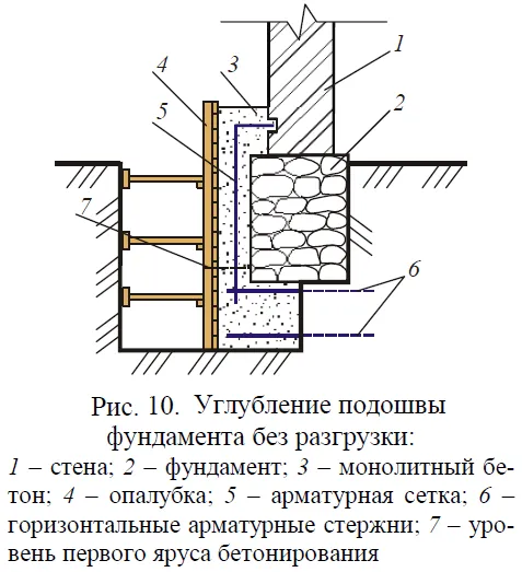 Технология ремонта и усиления ...