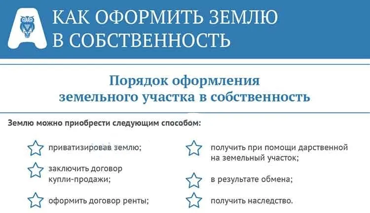 Порядок оформления ЗУ в собственность