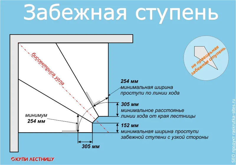 забежная ступень