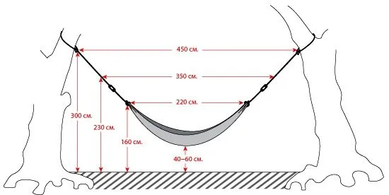 Схема подвешивания гамака между деревьями