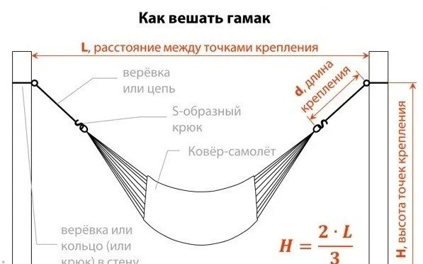 Схема подвешивания гамака на деревянных опорах