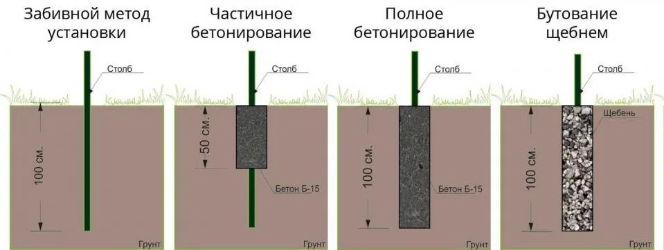 Варианты крепления опорных столбов