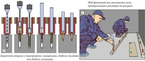 Установка, крепление и выравнивание лаг