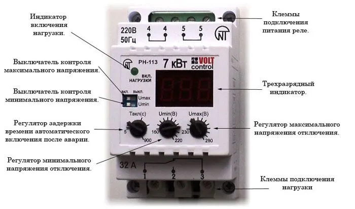 Внешний вид реле напряжения марки РН-113 с указанием элементов управления