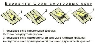 Перекрытие второго этажа