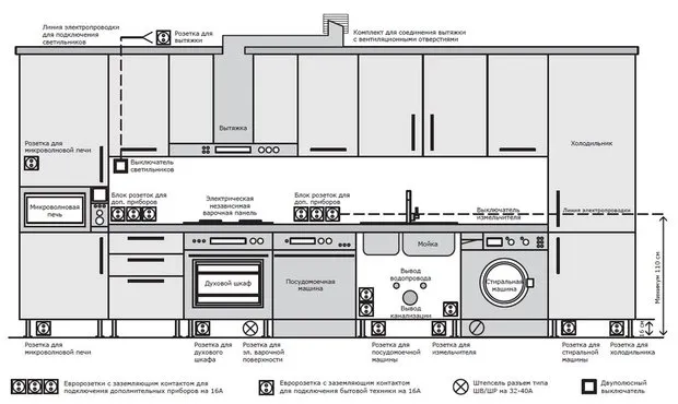 Фотография: Планировки в стиле , Кухня и столовая, Советы, Legrand, как разместить розетки на кухне, энциклопедия_ремонта_электрика, Ольга Кашпурова, розетки, розетки на кухне – фото на INMYROOM