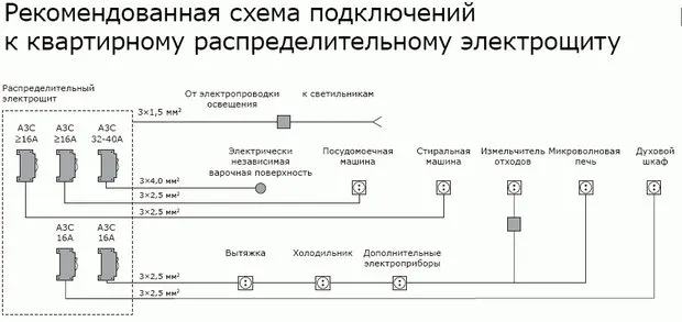 Фотография: в стиле , Кухня и столовая, Советы, Legrand, как разместить розетки на кухне, энциклопедия_ремонта_электрика, Ольга Кашпурова, розетки, розетки на кухне – фото на INMYROOM