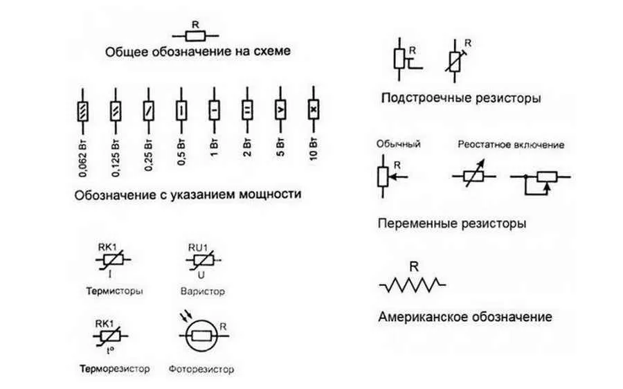 Как обозначаются резисторы на схемах