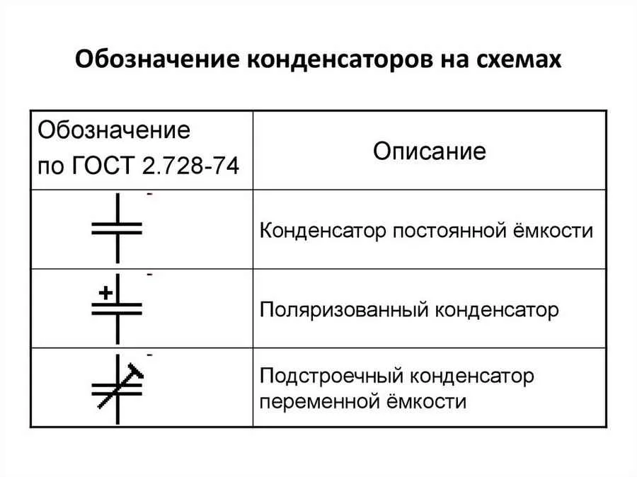 Обозначение конденсаторов на схемах