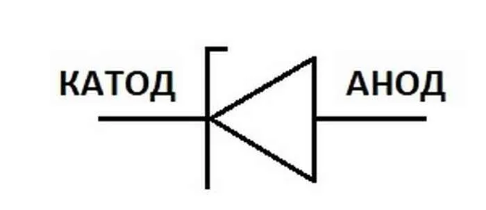 Как обозначаются на схемах диоды и стабилитроны