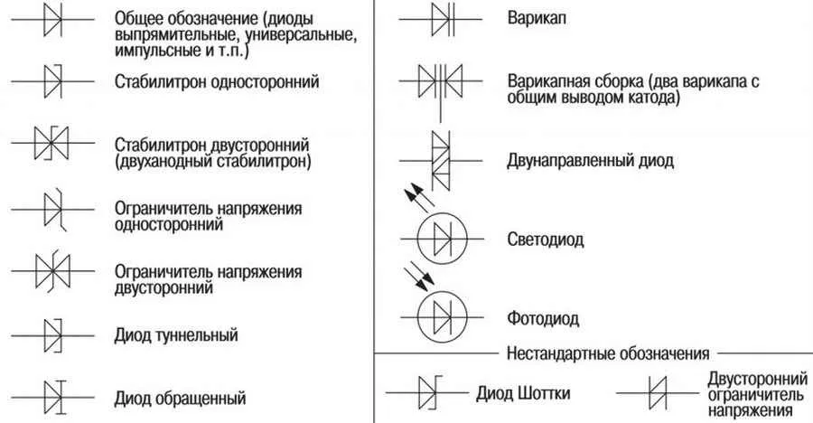 Как обозначаются на схемах диоды и стабилитроны