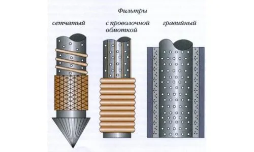 Фильтры для скважины