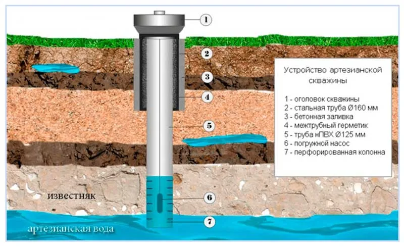 Артезианская скважина