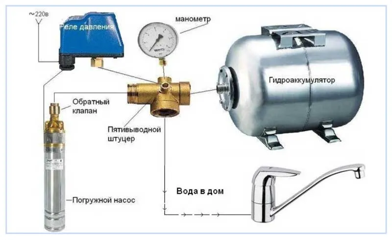 Автоматика