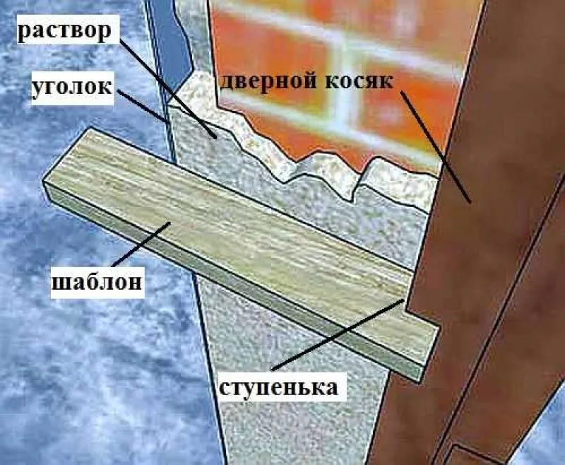 При штукатурке дверных откосов удобно использовать шаблон