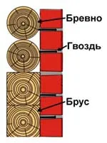 Пример крепления кладки к деревянной стене