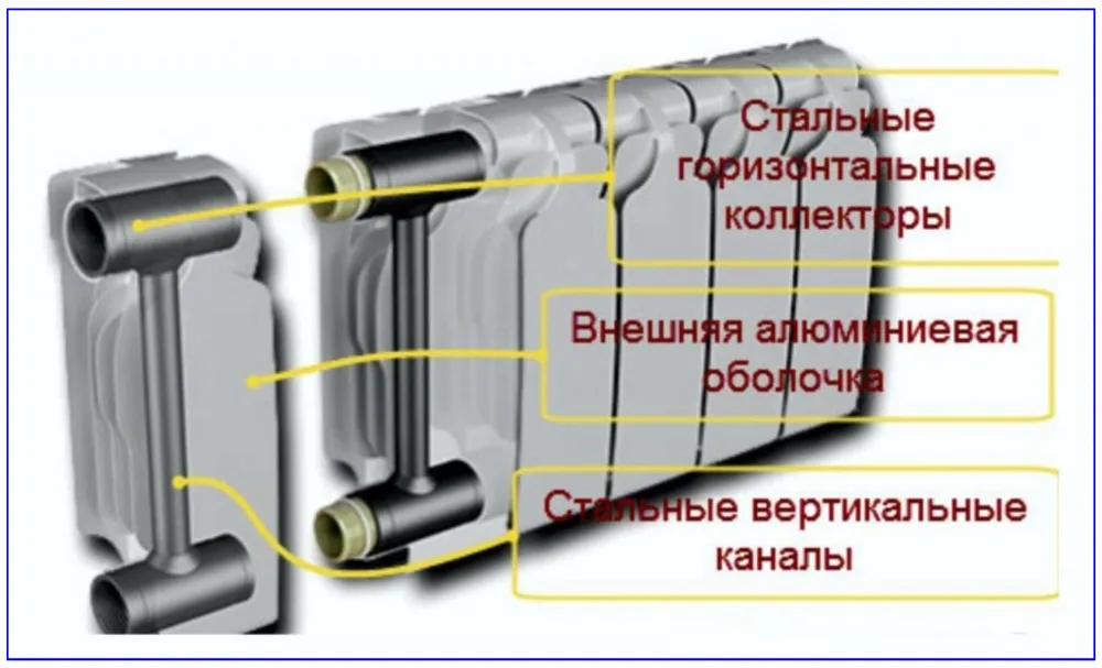 Подключение биметаллических радиаторов отопления — инструкция от "А" до "Я"