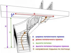 Замеры, необходимые для расчета лестницы