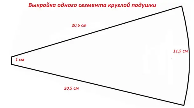 Как сшить круглую подушку своими руками: фото, выкройки и пошаговая инструкция работы