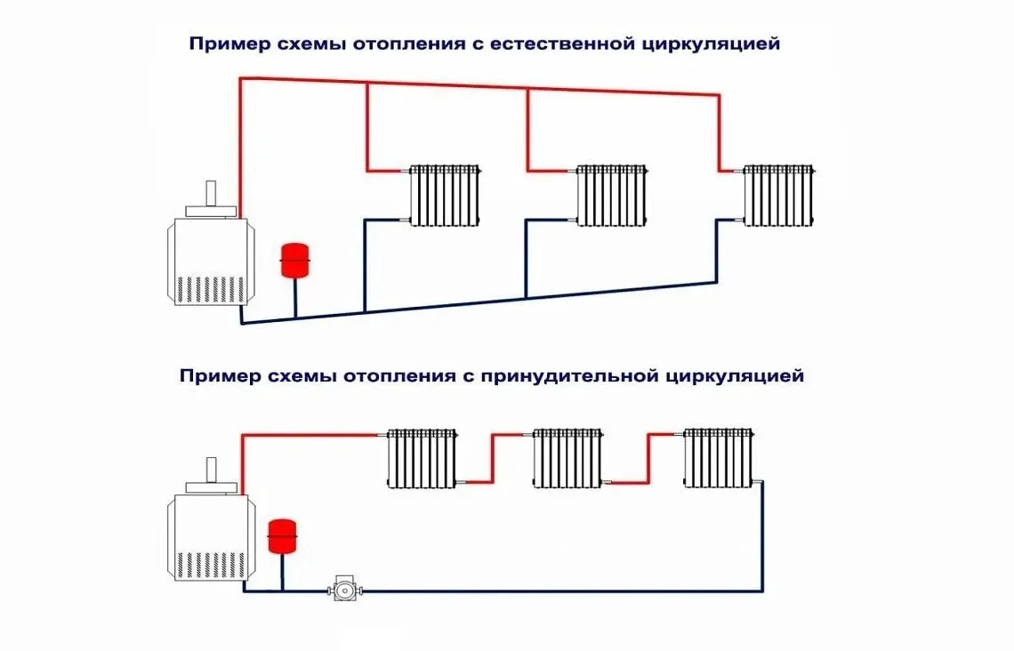 Пример схемы системы отопления