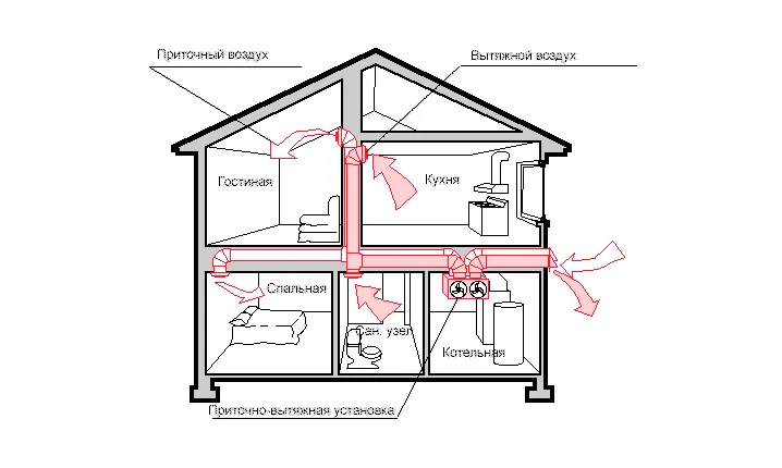 Вентиляция в домах с газовыми плитами ...