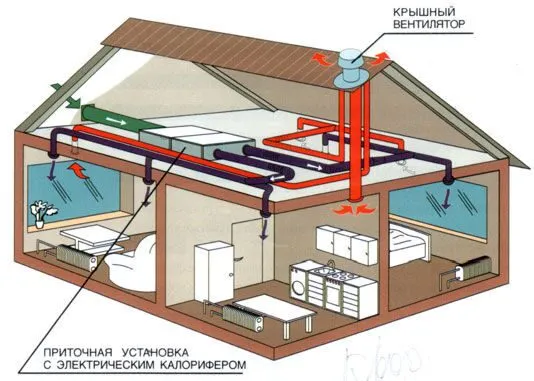 Вентиляция Красноярск. Проектирование ...