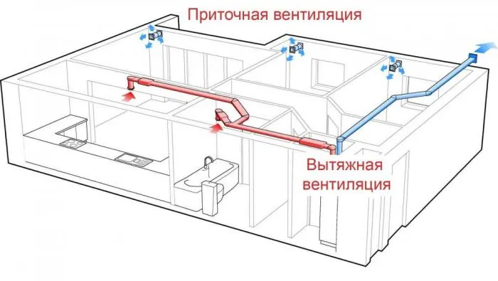 Приточно-вытяжная система вентиляции ...