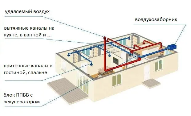 Устройство принудительной вентиляции в ...